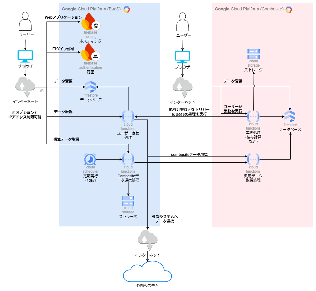 アーキテクチャ構成図.drawio (1).png